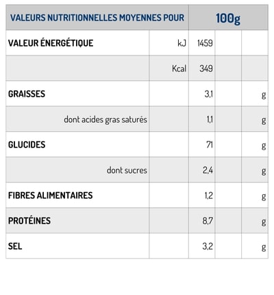 riso-scotti-risotto-aux-poissons-et-crustac-s-pr-paration-au-riz-carnaroli image 4